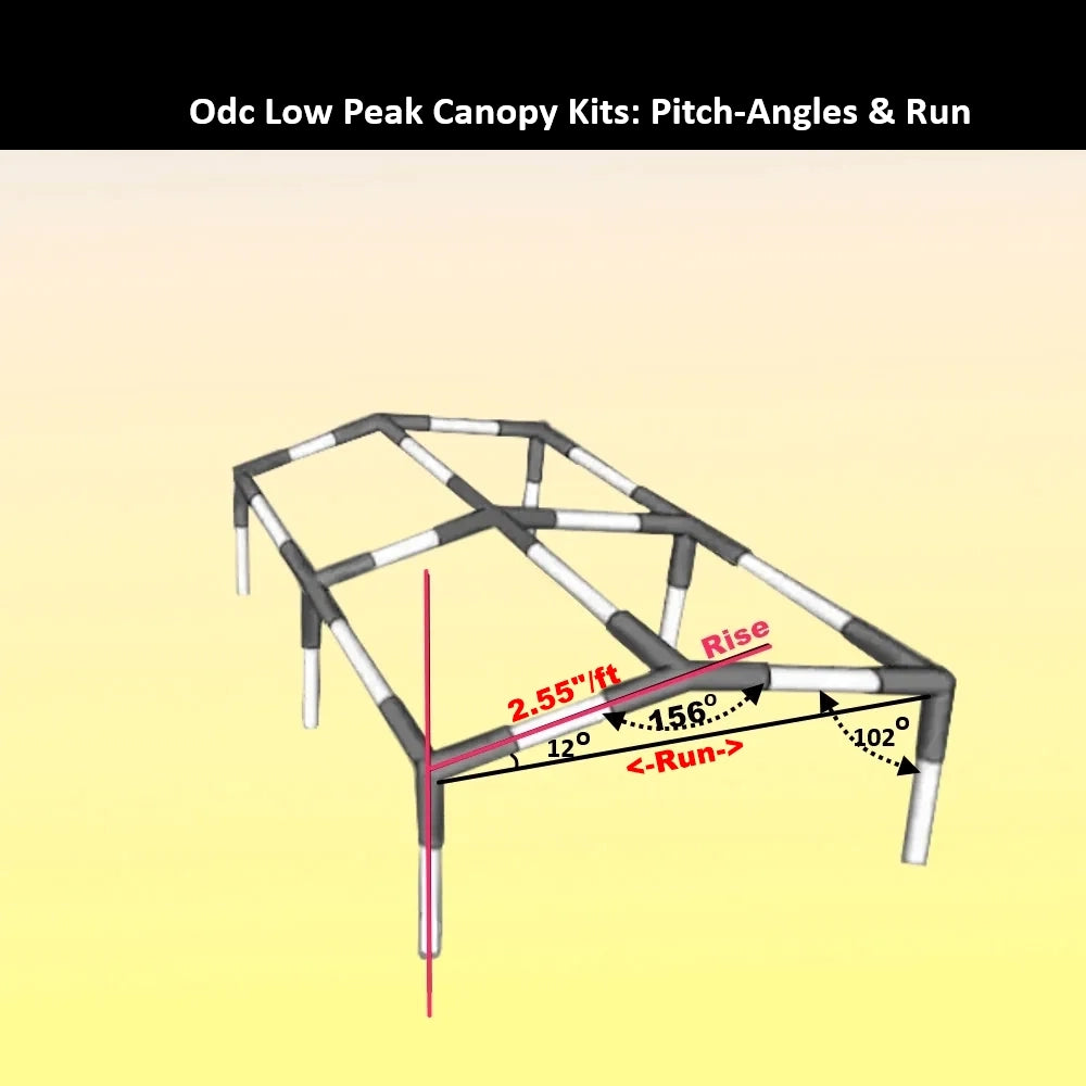 Low-peak-pitch-angles-run-odcdeals