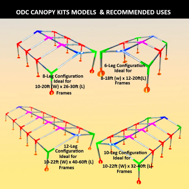 Low Peak Canopy Frame Fittings Kit 1-⅜” ID – Odc Canopy Kits Hub